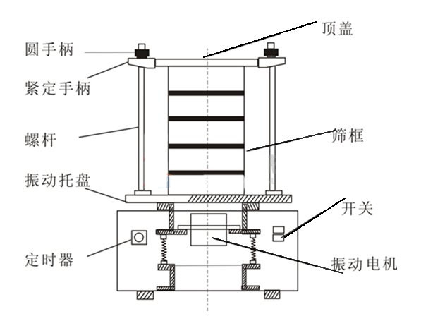 實(shí)驗(yàn)室振動(dòng)篩分機(jī)剖視圖