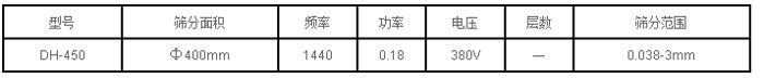 標準過濾篩技術參數(shù)