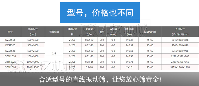 黃金直線(xiàn)振動(dòng)篩型號(hào)